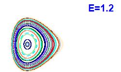 Poincar� section A=2, E=1.2